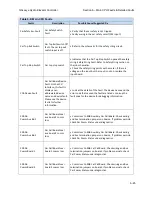 Предварительный просмотр 109 страницы GAL GALaxy eHydro Manual