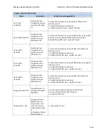 Предварительный просмотр 117 страницы GAL GALaxy eHydro Manual