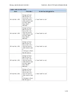 Предварительный просмотр 118 страницы GAL GALaxy eHydro Manual