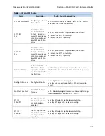 Предварительный просмотр 121 страницы GAL GALaxy eHydro Manual