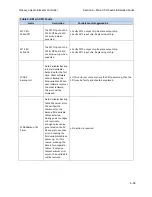 Предварительный просмотр 122 страницы GAL GALaxy eHydro Manual