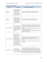 Предварительный просмотр 129 страницы GAL GALaxy eHydro Manual