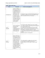 Предварительный просмотр 134 страницы GAL GALaxy eHydro Manual