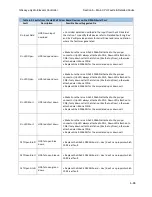 Предварительный просмотр 152 страницы GAL GALaxy eHydro Manual