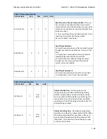 Предварительный просмотр 211 страницы GAL GALaxy eHydro Manual