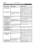 Предварительный просмотр 7 страницы gala gar D-20 C Technical Instruction Manual