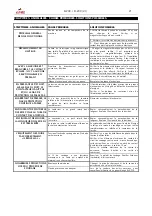 Preview for 21 page of gala gar D-20 C Technical Instruction Manual