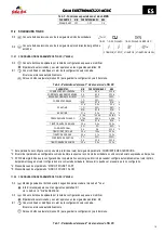 Preview for 18 page of gala gar GALA ELECTRONICS 221 ACDC Technical Instruction Manual