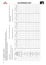 Preview for 42 page of gala gar GALA ELECTRONICS 221 ACDC Technical Instruction Manual