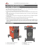 Предварительный просмотр 19 страницы gala gar GALA MIG 255 M Technical Instruction Manual