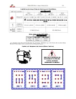 Предварительный просмотр 28 страницы gala gar GALA MIG 255 M Technical Instruction Manual