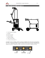 Предварительный просмотр 29 страницы gala gar GALA MIG 255 M Technical Instruction Manual