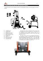 Предварительный просмотр 19 страницы gala gar GALA MIG 3000 Technical Instruction Manual