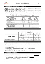 Preview for 19 page of gala gar GALA MIG 410 Technical Instruction Manual