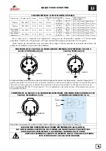 Preview for 6 page of gala gar GALAXY 3000 GE MV VRD Technical Manual