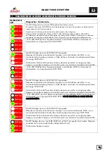 Preview for 17 page of gala gar GALAXY 3000 GE MV VRD Technical Manual