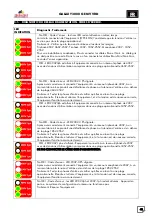 Preview for 49 page of gala gar GALAXY 3000 GE MV VRD Technical Manual