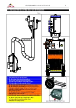 Preview for 8 page of gala gar MIG 6007 Technical Instruction Manual