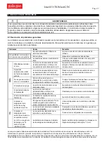 Preview for 27 page of gala gar Smart 310 TIG Pulse AC/DC Technical Instruction Manual