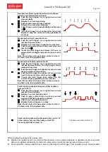 Preview for 52 page of gala gar Smart 310 TIG Pulse AC/DC Technical Instruction Manual