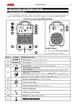 Preview for 5 page of gala gar Smart 400 MMA Technical Instruction Manual