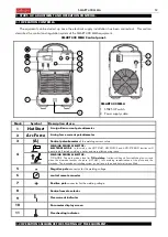 Preview for 12 page of gala gar Smart 400 MMA Technical Instruction Manual