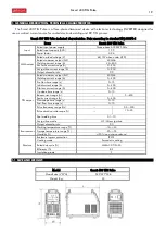 Preview for 19 page of gala gar Smart 400 TIG Pulse Instruction Manual