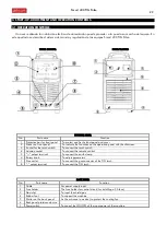 Preview for 22 page of gala gar Smart 400 TIG Pulse Instruction Manual