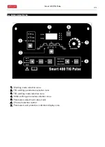 Preview for 23 page of gala gar Smart 400 TIG Pulse Instruction Manual