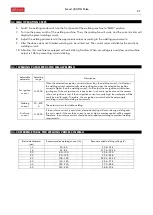 Preview for 27 page of gala gar Smart 400 TIG Pulse Instruction Manual