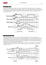 Preview for 30 page of gala gar Smart 400 TIG Pulse Instruction Manual