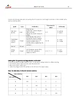 Preview for 22 page of gala gar SMART CUT 1000 Technical Instruction Manual