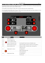 Preview for 43 page of gala gar Tig 3200 ACDC Technical Instruction Manual