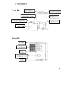 Предварительный просмотр 6 страницы GALA GDH-3018 Manual