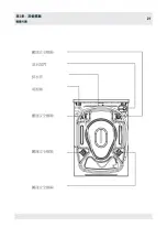 Предварительный просмотр 21 страницы GALA GM806LK User Manual