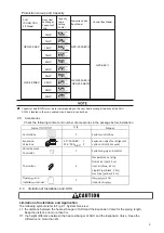 Предварительный просмотр 11 страницы Galactic GZX-2.0AEC Original Instructions Manual