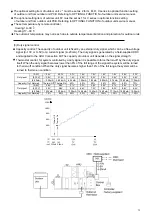 Предварительный просмотр 15 страницы Galactic GZX-2.0AEC Original Instructions Manual