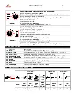 Preview for 9 page of GALAGAR GPS 2300 PFC BI-PULSE Technical Instruction Manual