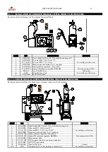 Preview for 11 page of GALAGAR GPS 2300 PFC BI-PULSE Technical Instruction Manual