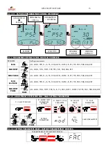 Preview for 15 page of GALAGAR GPS 2300 PFC BI-PULSE Technical Instruction Manual