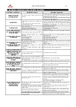 Preview for 33 page of GALAGAR GPS 2300 PFC BI-PULSE Technical Instruction Manual