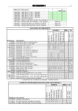 Предварительный просмотр 3 страницы GALAGAR GPS 3000 C Technical Instruction Manual