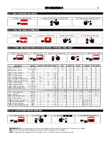 Предварительный просмотр 8 страницы GALAGAR GPS 3000 C Technical Instruction Manual