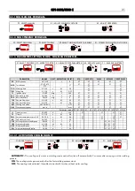 Предварительный просмотр 21 страницы GALAGAR GPS 3000 C Technical Instruction Manual