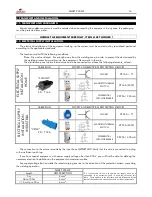 Preview for 16 page of GALAGAR Smart 200 MP Manual