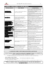 Предварительный просмотр 8 страницы GALAGAR Smart Mig 250/1 Technical Instructions
