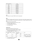 Предварительный просмотр 12 страницы Galanz D11034ALII-J9 User Manual