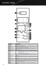 Preview for 8 page of Galanz GLOMJA17S2B-10 User Manual