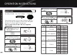 Preview for 28 page of Galanz GTWHG09S1A09 User Manual