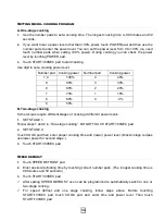 Preview for 12 page of Galanz P100N30 H Series User Manual